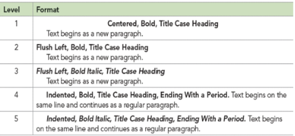 APA heading rules